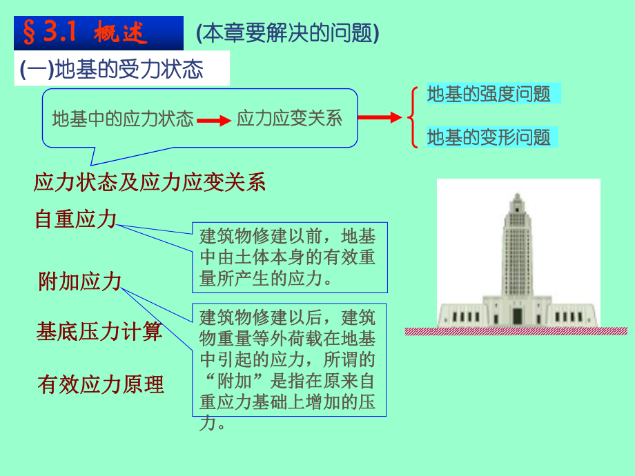 地基中的应力计算课件.ppt_第2页