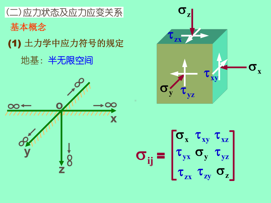 地基中的应力计算课件.ppt_第3页