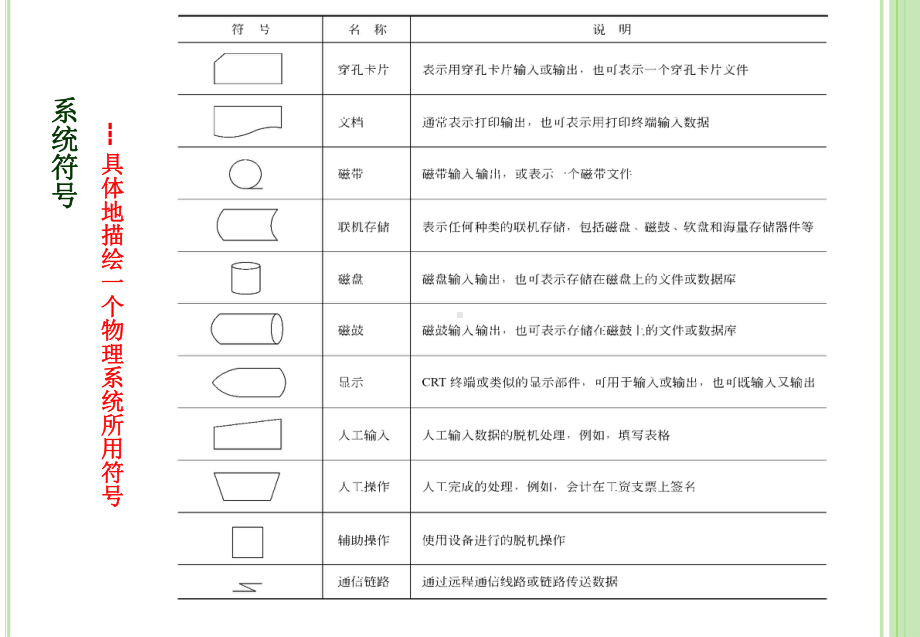 分层的数据流图课件.ppt_第3页