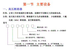 电气设备简介课件.pptx