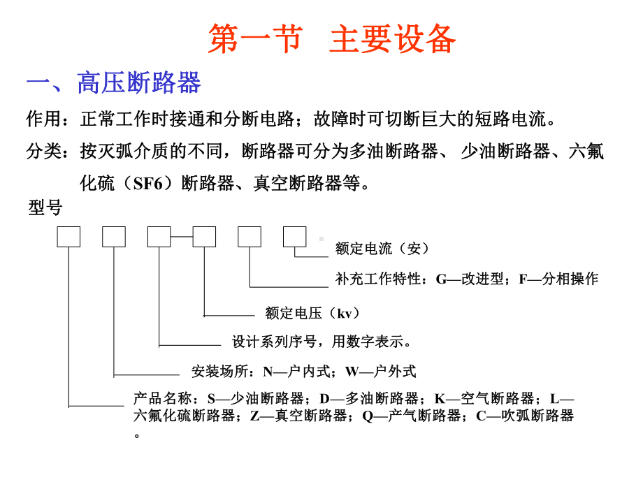 电气设备简介课件.pptx_第1页