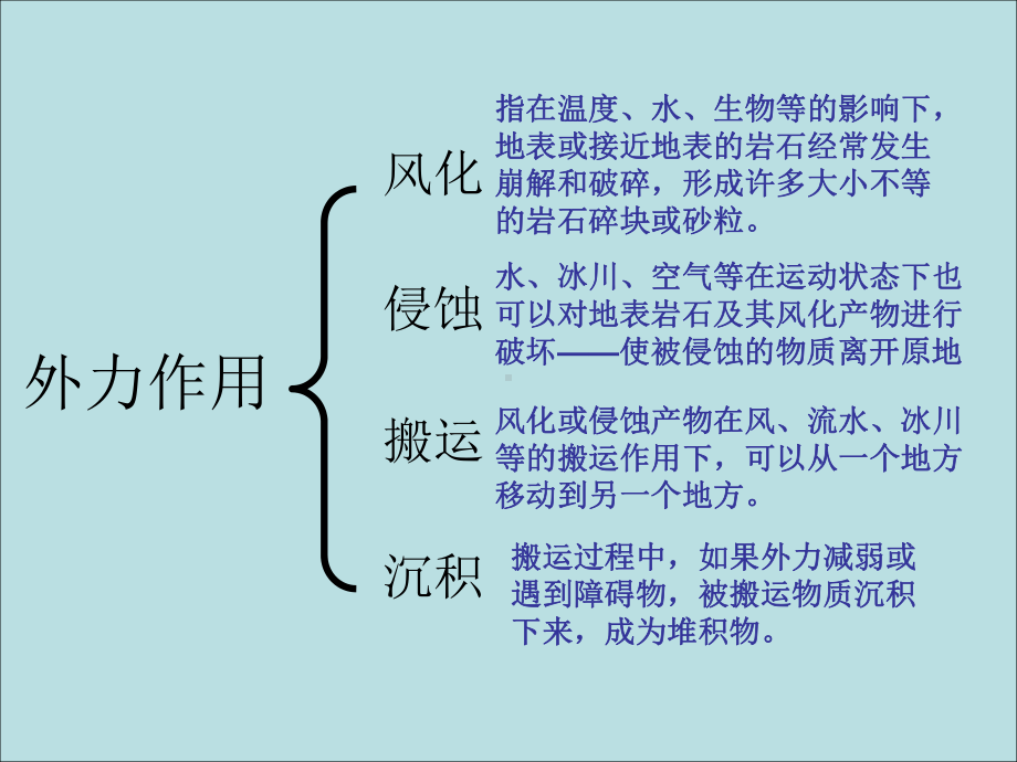 外力作用和地貌2课件.ppt_第2页