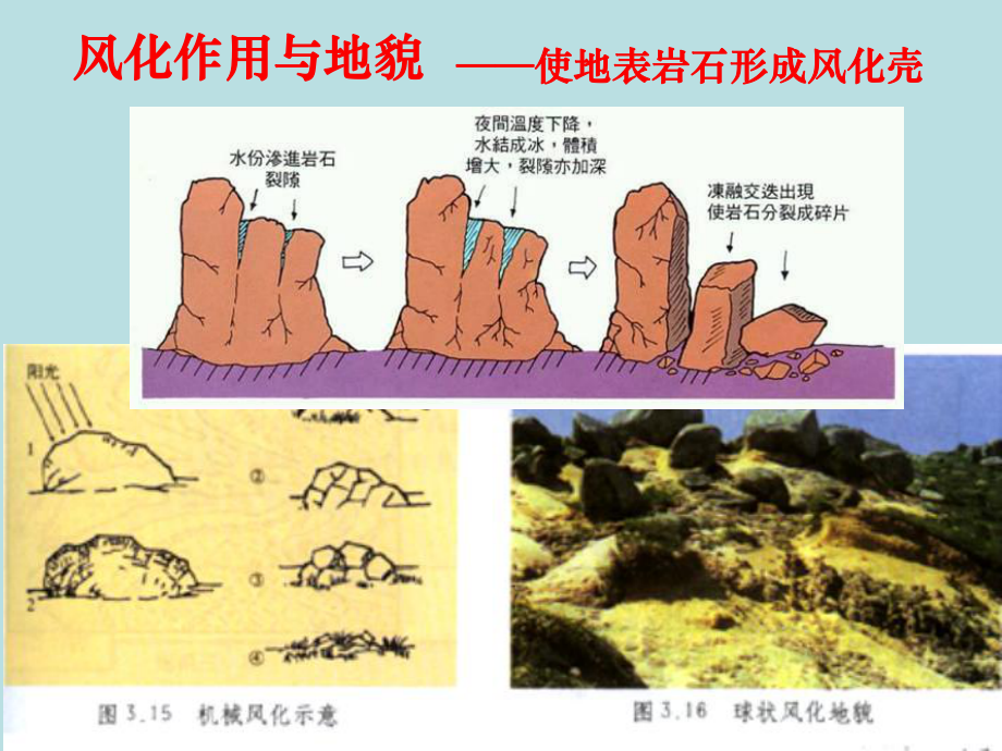 外力作用和地貌2课件.ppt_第3页