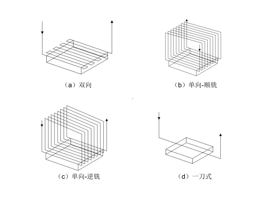 Mastercam-X7数控加工立体化教程第6章课件.ppt_第3页