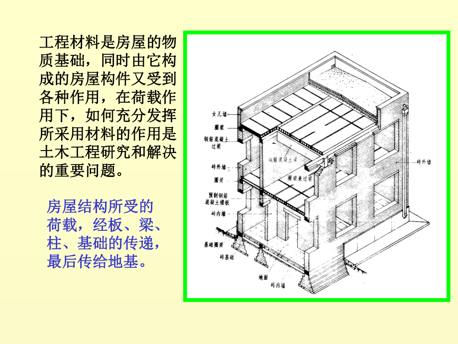 土木工程材料MB7课件.ppt_第2页