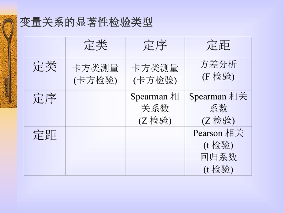 SPSS统计分析非参数检验课件.ppt_第3页