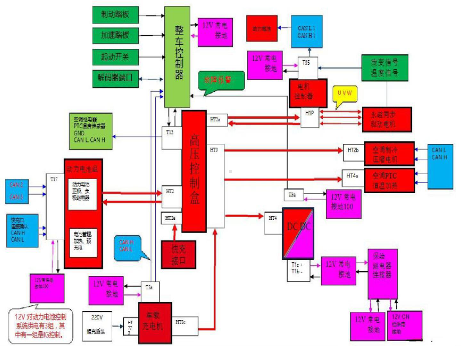 纯电动汽车整车控制策略共108页文档课件.ppt_第2页