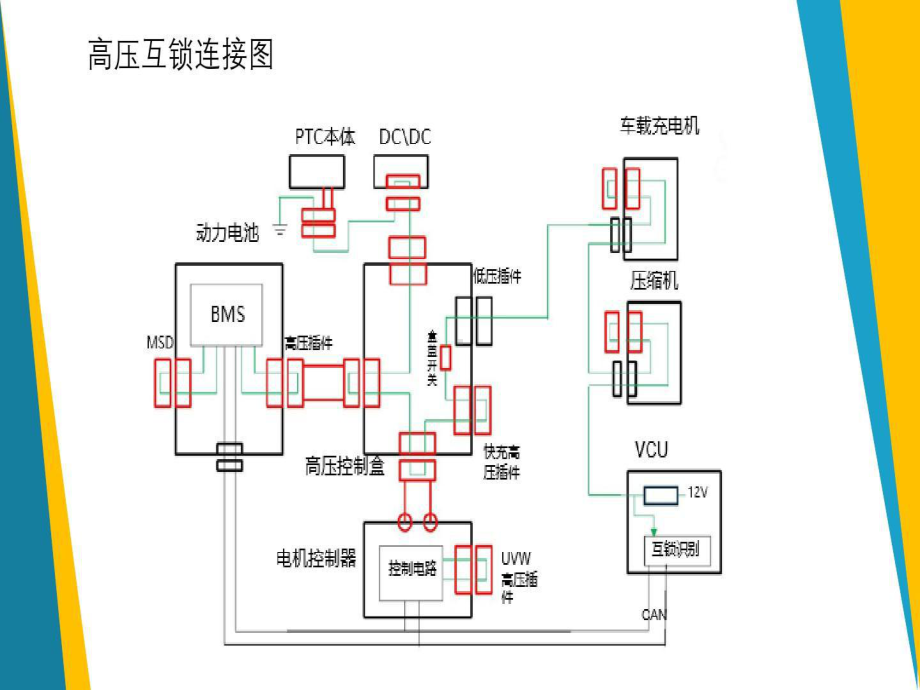 纯电动汽车整车控制策略共108页文档课件.ppt_第3页