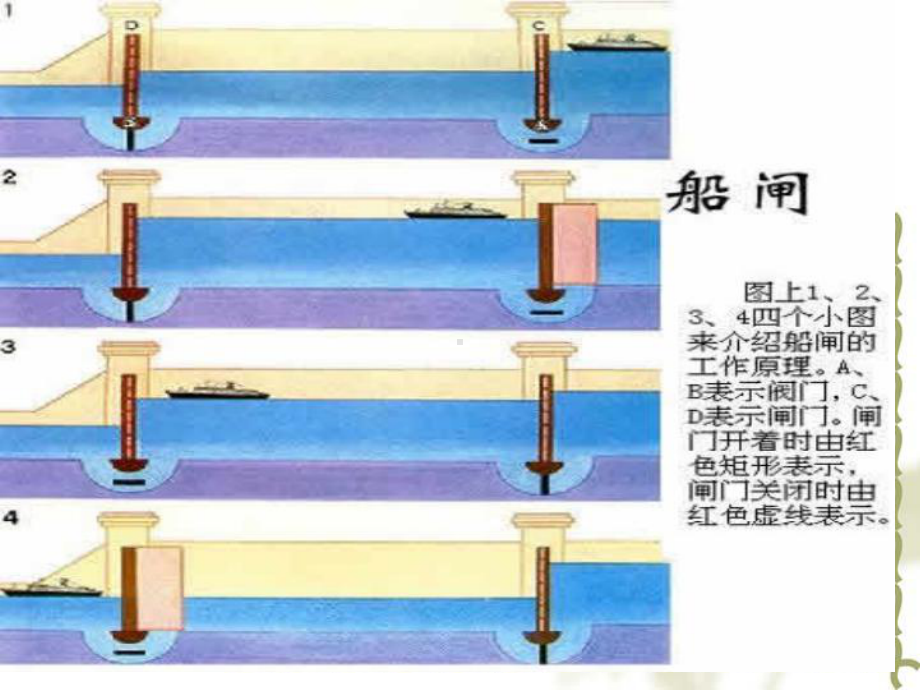 倒虹吸管与渡槽相比课件.ppt_第3页