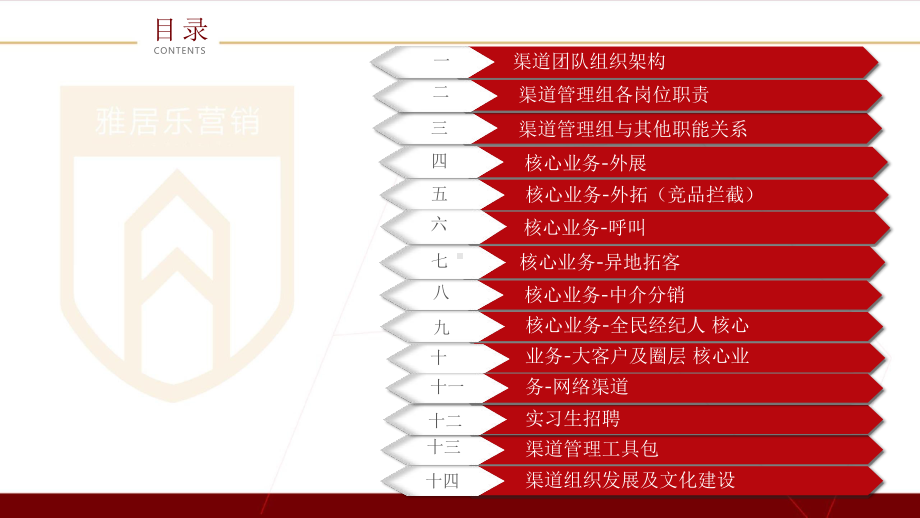 雅居乐自建渠道业务模块工作白皮书课件.pptx_第2页