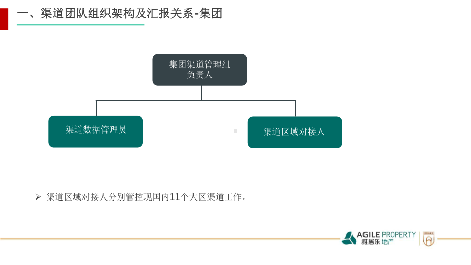 雅居乐自建渠道业务模块工作白皮书课件.pptx_第3页