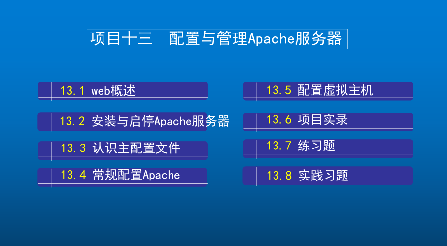 Linux网络操作系统项目教程项目十三-配置与课件.ppt_第2页