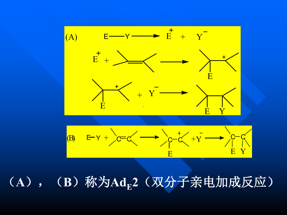 加成和消除反应课件.ppt_第2页