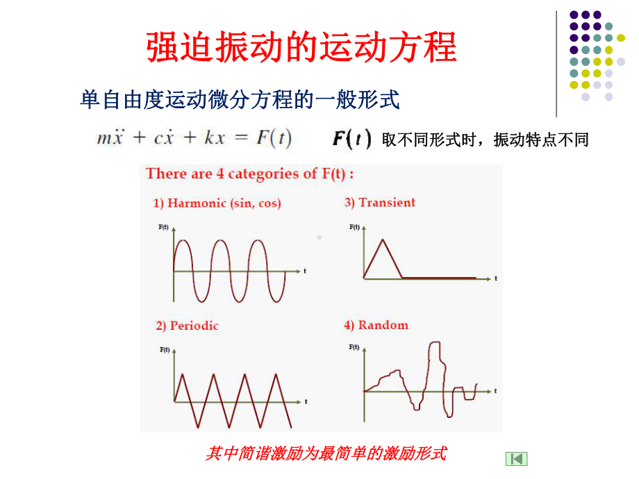 简谐激励下强迫振动的响应特性课件.ppt_第3页