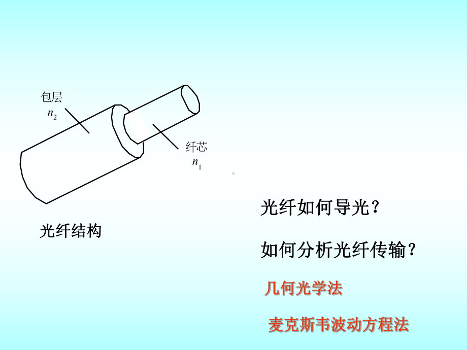 精选光纤光学光纤传输的基本理论资料课件.ppt_第2页