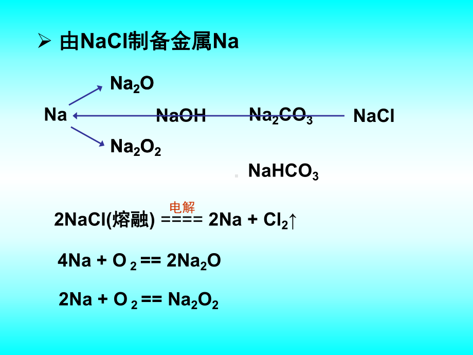 11钠及其化合物的相互转化课件.ppt_第3页