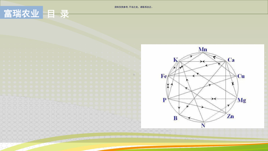 营养元素之间的拮抗和协同作用课件.ppt_第1页