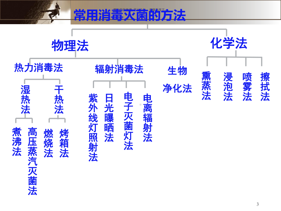 消毒灭菌技术与设备课件.ppt_第3页