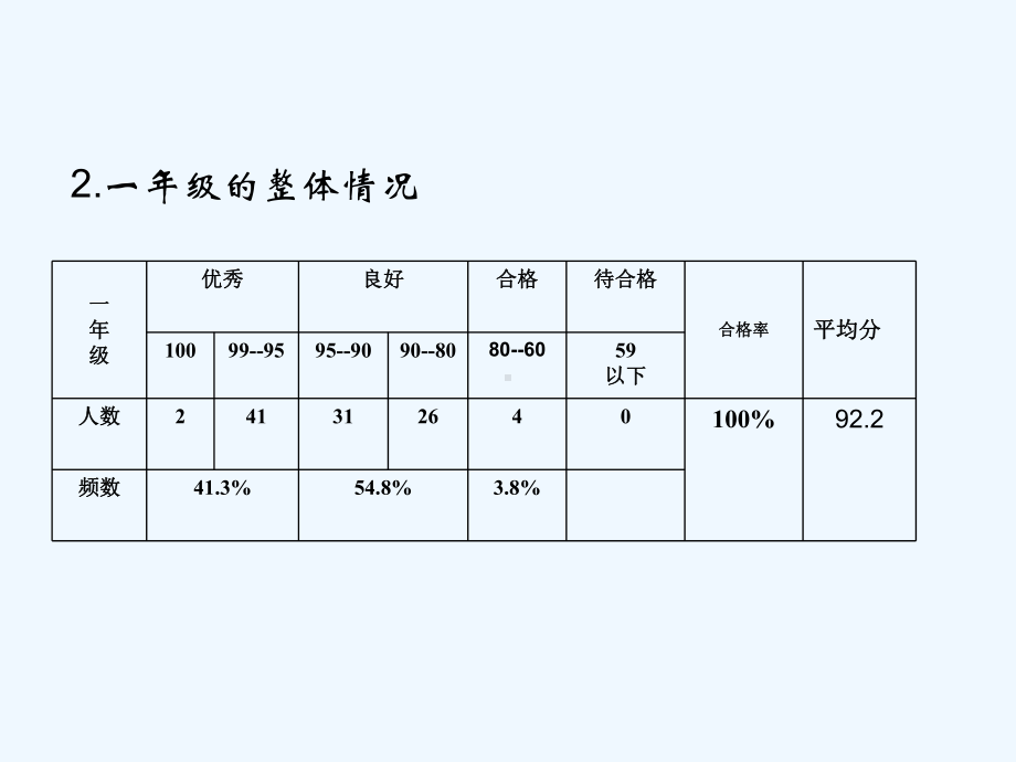 一年级数学试卷分析课件.ppt_第2页