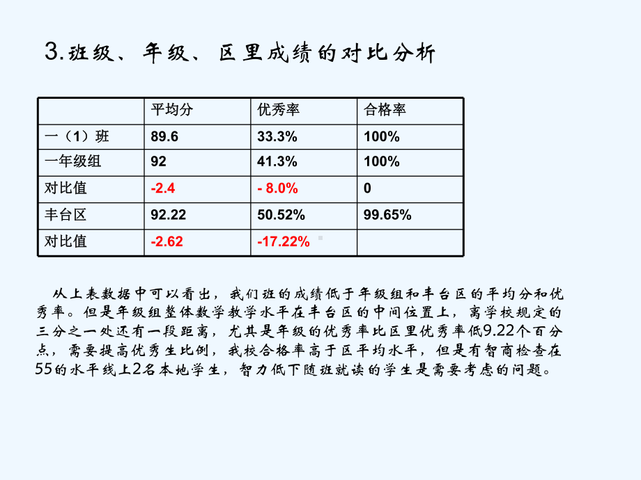 一年级数学试卷分析课件.ppt_第3页