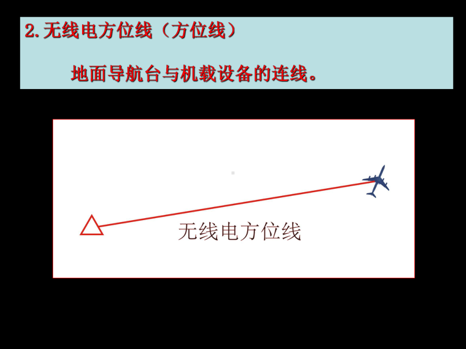 07无线电导航设备课件.ppt_第3页