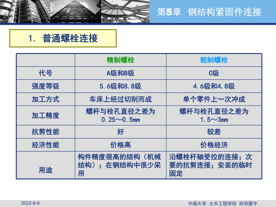 钢结构的紧固件连接课件.ppt_第3页