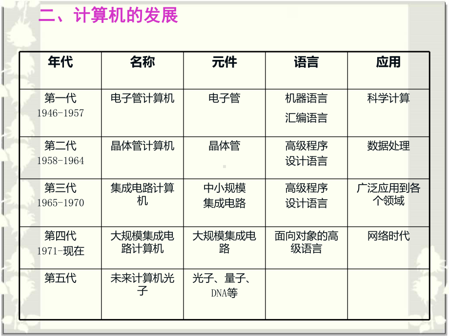 计算机应用基础教程PPT课件.ppt_第3页