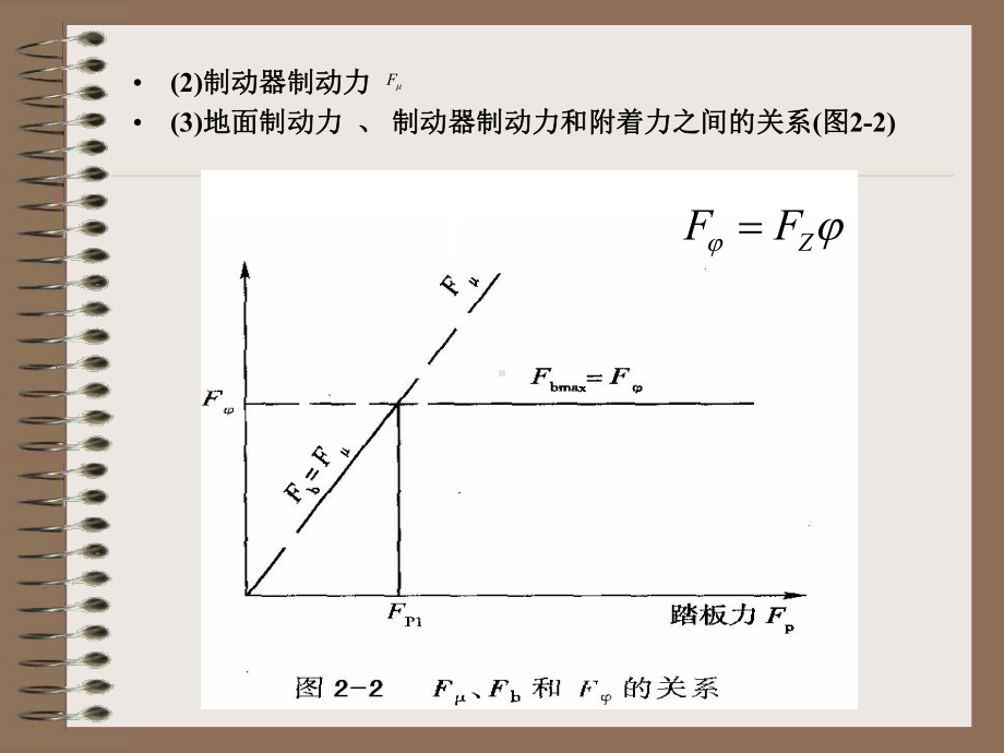 26汽车制动动力学课件.ppt_第3页