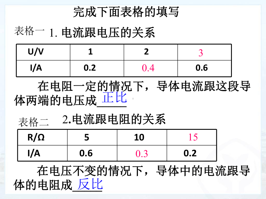 17.2欧姆定律课件.ppt_第3页