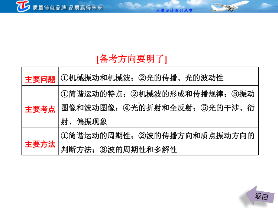 专题十一-振动和波、光学(选修3-4)课件.ppt_第3页