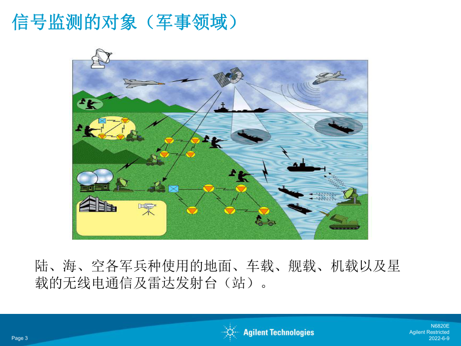 频谱监测及瞬态信号捕获技术课件.ppt_第3页