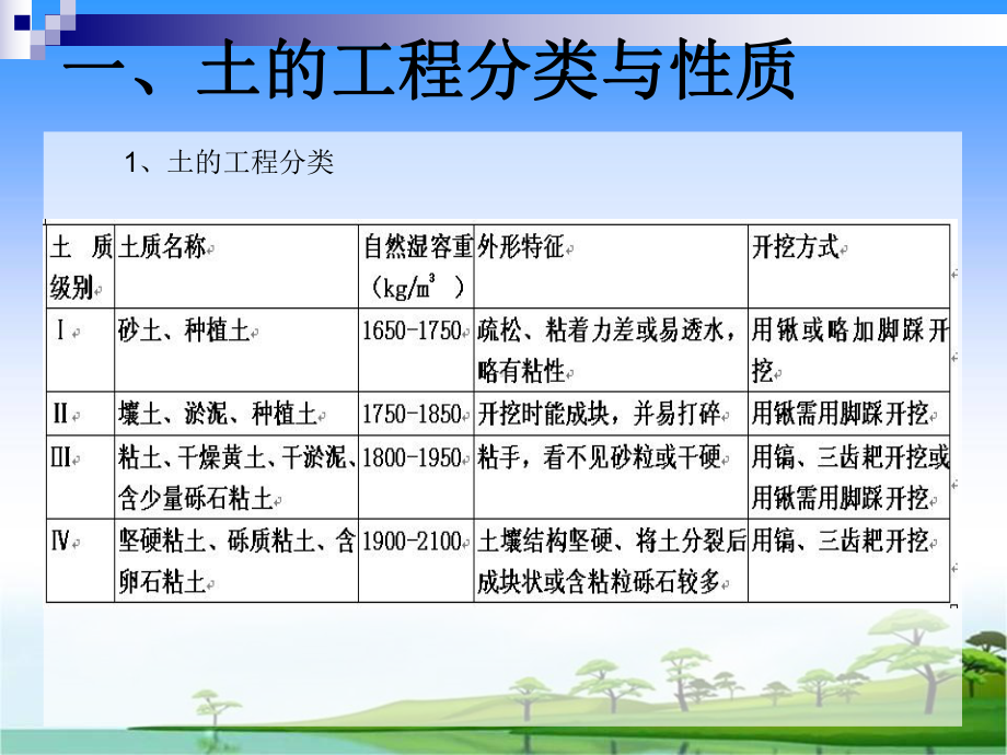 土地平整工程机械一课件.ppt_第3页