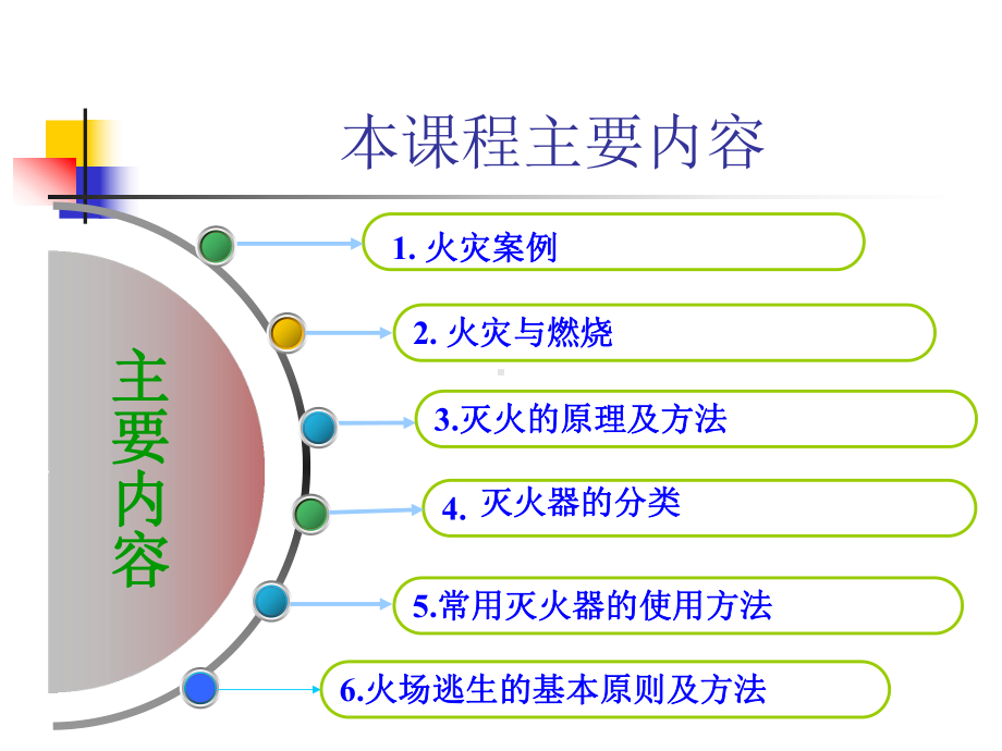 后勤管理处公司消防安全培训讲座课件.ppt_第2页