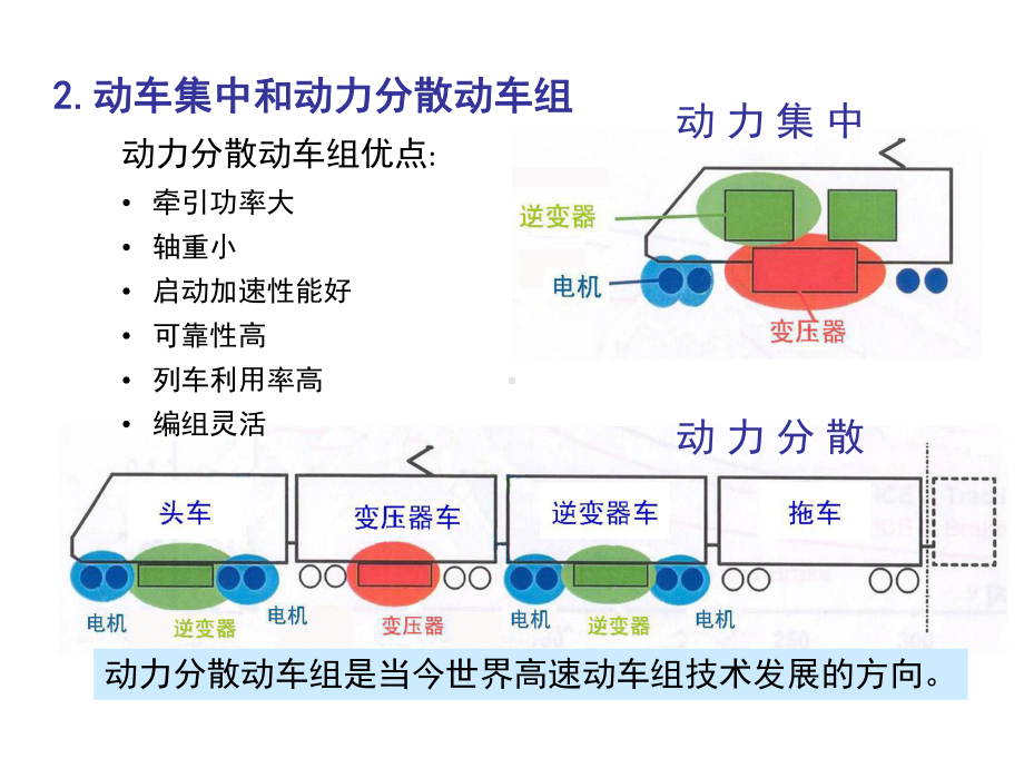 动车组牵引与控制系统任务1-1-认识动车组电气系课件.ppt_第3页