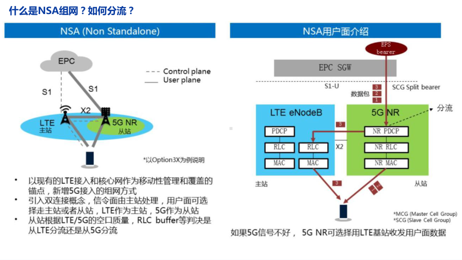 10-5G-NR核心网基础概念介绍复习过程课件.pptx_第3页