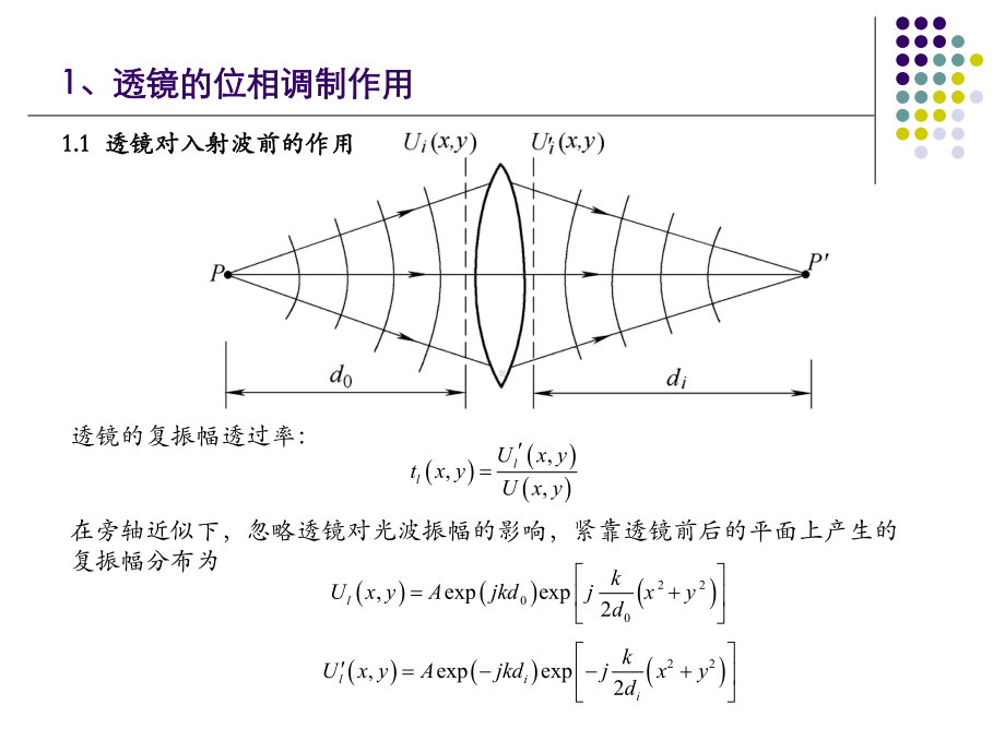 傅里叶光学第4章-透镜的位相调制和傅里叶变换性质课件.ppt_第3页