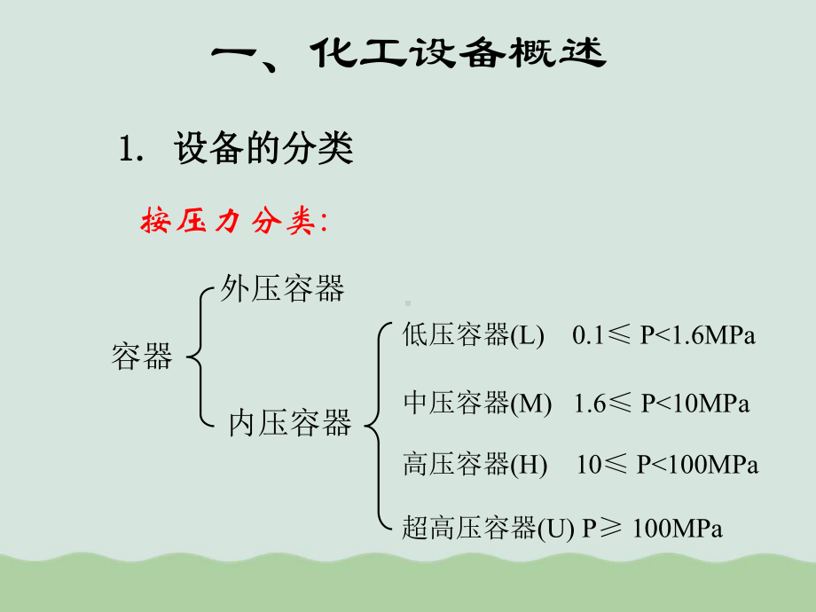 化工设备材料及其选择知识(PPT-77页)课件.ppt_第2页