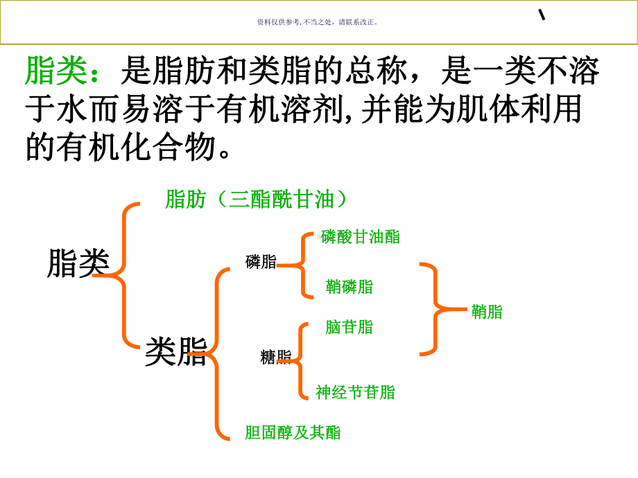 脂肪代谢和运动能力课件.ppt_第3页