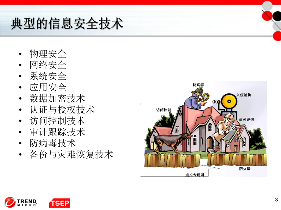 第十一讲-企业病毒防护策略分析课件.ppt_第3页