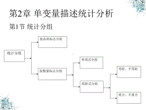 社会统计学卢淑华第4版课件.pptx