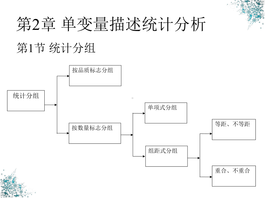 社会统计学卢淑华第4版课件.pptx_第1页