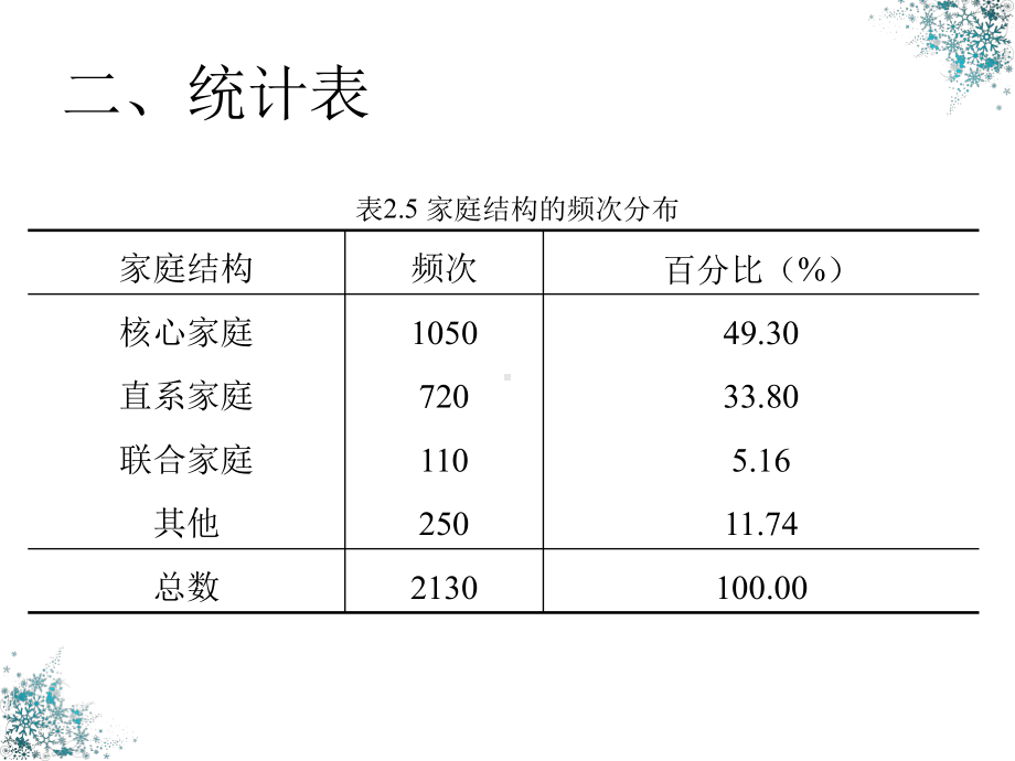 社会统计学卢淑华第4版课件.pptx_第3页