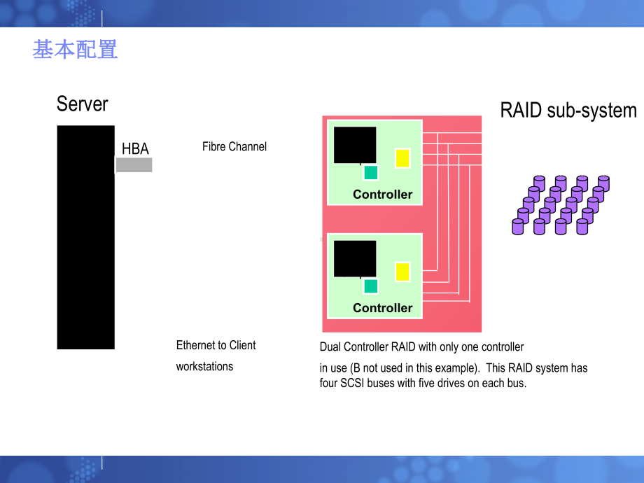 储存磁盘阵列柜基础知识培训(ppt47张)课件.ppt_第3页