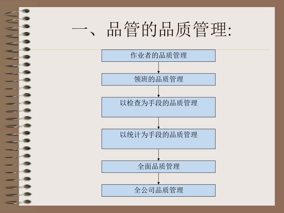 ISO基础培训教材课件.ppt_第2页