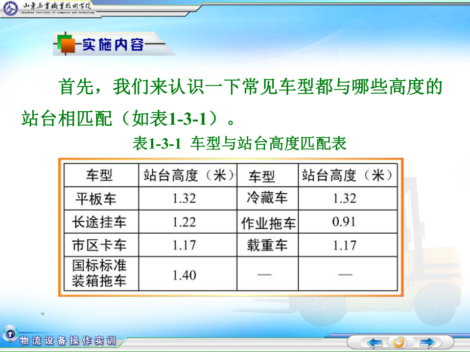 物流设备操作实务-任务3-站台设备的使用共38课件.ppt_第2页