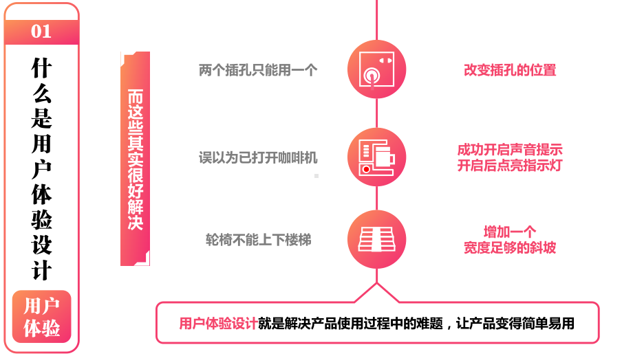 《用户体验要素》读书笔记ppt模板课件.pptx_第3页