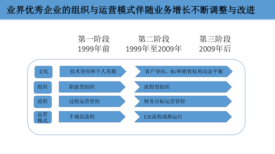 从产品开发到产品上市的全生命周期管理教程文件课件.ppt_第2页