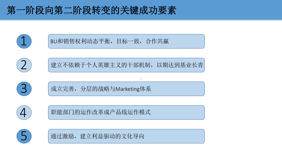 从产品开发到产品上市的全生命周期管理教程文件课件.ppt_第3页