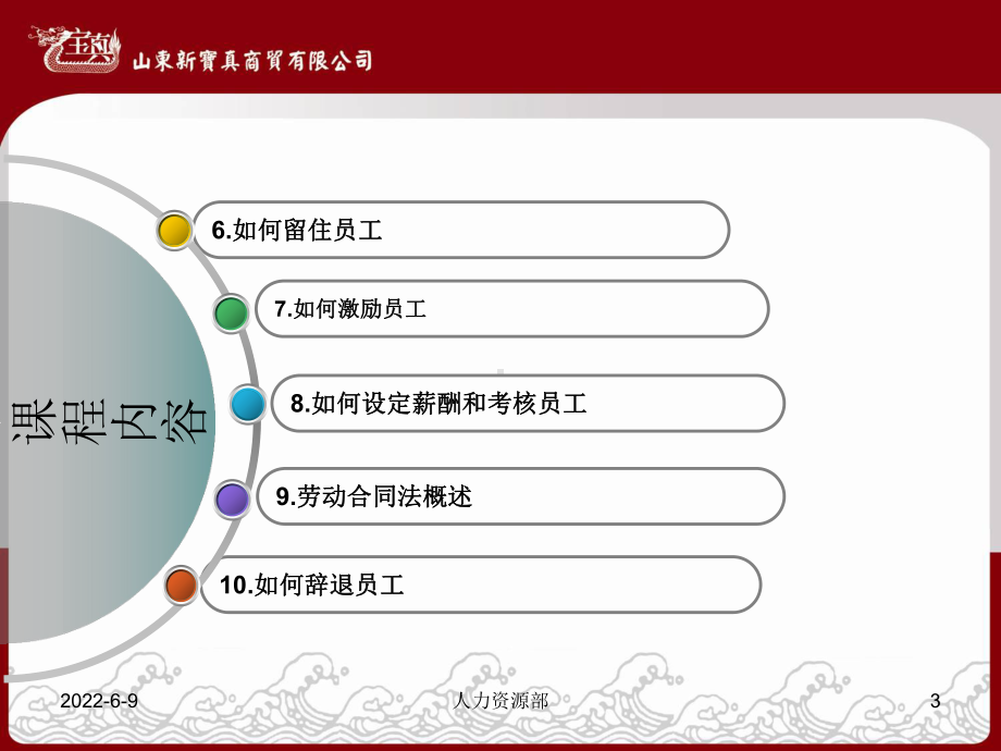 （精品）最新非人力资源部门的人力资源管理培训(精课件.ppt_第3页