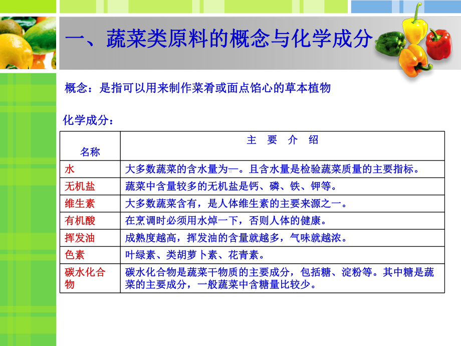 第三章蔬菜类原料基础知识课件.ppt_第2页